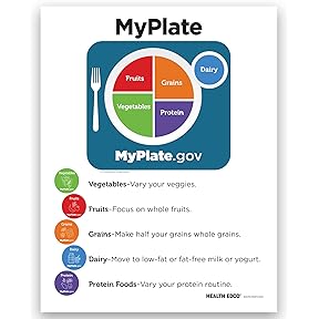 Nasco MyPlate Nutrition Tear Pad by Nasco - American Made